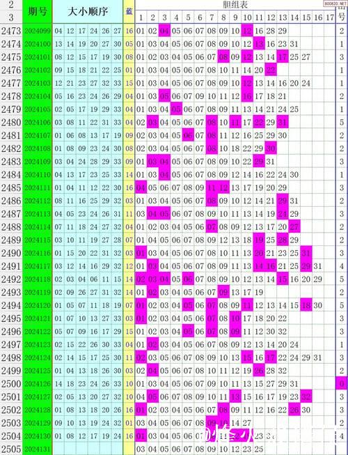 008期田海峰双色球预测：龙头凤尾精选号码