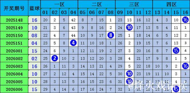 007期樊亮双色球预测：重号解析与奖号推荐