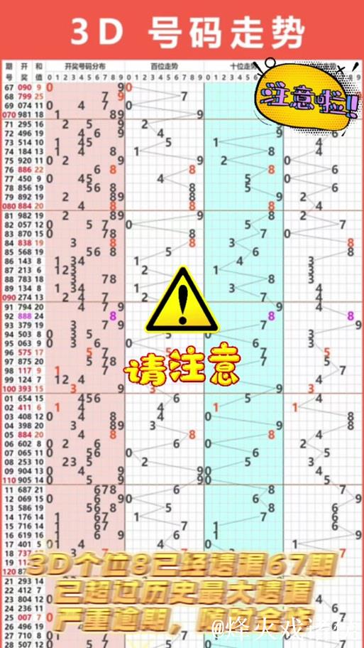 014期老郑福彩3D预测：号码形态与遗漏数据分析