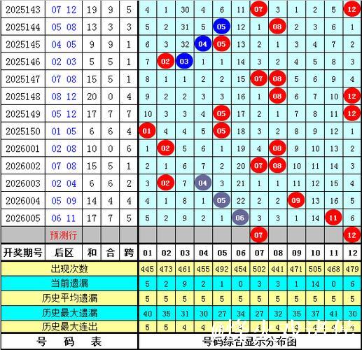 006期牛顿大乐透预测：后区精选2码推荐