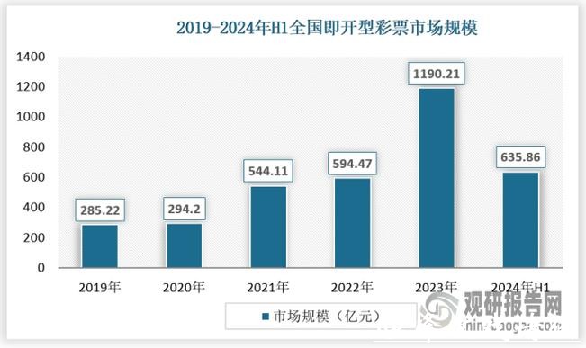 中国体育彩票2026世界杯：票务销售数据年度总结