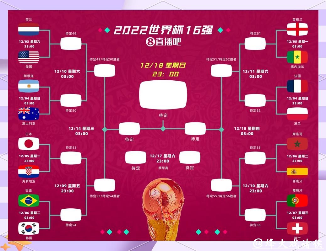 2026世界杯竞猜：冷门黑马球队详细剖析