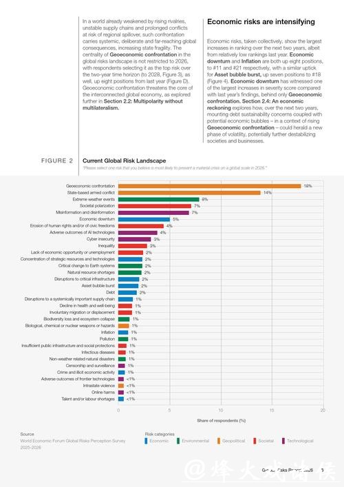 世界杯2026下注资金管理与风险控制