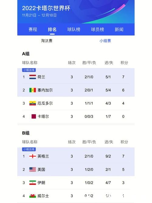 世界杯比分：最新赛程与结果一览