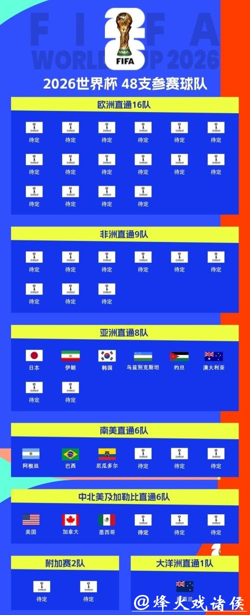 2026世界杯下注：如何选择可靠投注平台