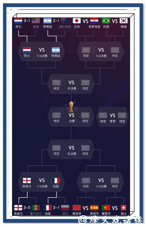 世界杯预测：综合实力排行榜与冠军概率评估