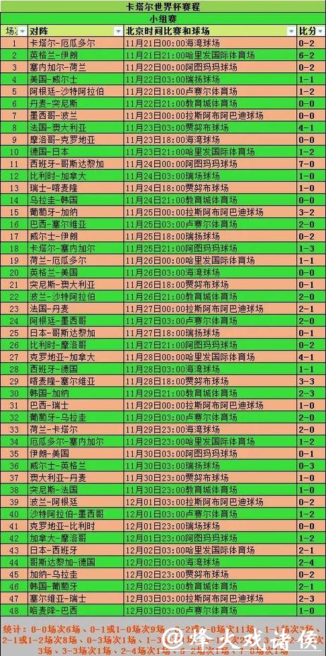 2026世界杯比分：主队与客队详细统计