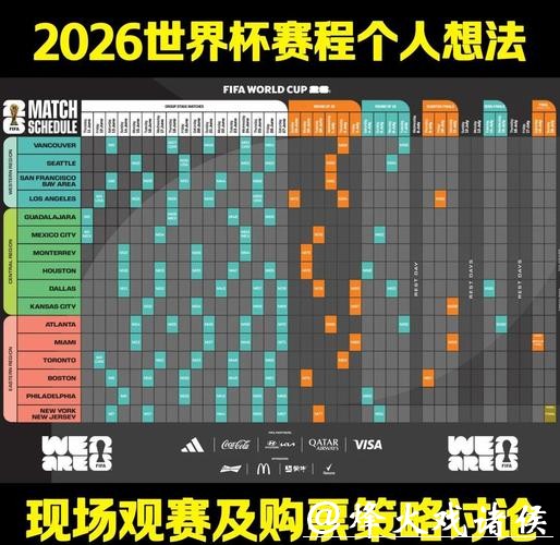新手如何开始2026世界杯下注计划 新手如何开始2026世界杯下注计划