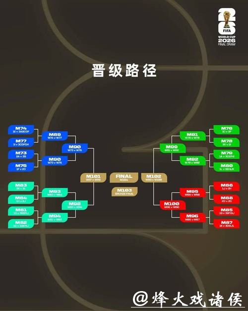 2026世界杯投注如何选择亚盘与欧盘