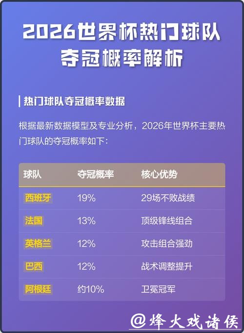 2026世界杯比分预测:谁将夺冠? 2026世界杯比分预测:谁将夺冠?