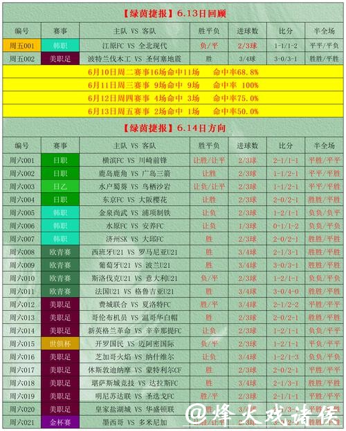 世界杯竞彩赛前资讯收集与分析技巧 世界杯竞彩赛前资讯收集与分析技巧
